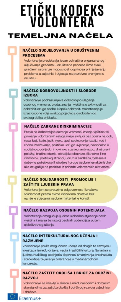 Eticki Kodeks Volontera JPG 410x1024