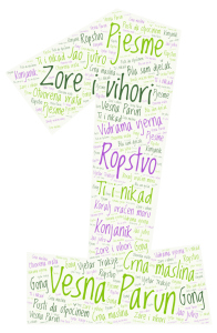 Vesna Parun 100 Godina Wordart1 196x300